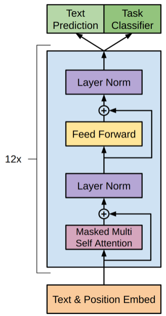 原创 _ GPT模型的前世今生 原创 _ GPT模型的前世今生